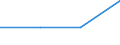 KN 70080021 /Exporte /Einheit = Preise (Euro/Bes. Maßeinheiten) /Partnerland: Belgien/Luxemburg /Meldeland: Eur27 /70080021:Isolierverglasungen Bestehend aus Zwei Entlang der Raender Durch Eine Luftdichte Abdichtung Verschweisste Glasplatten und Getrennt Durch Eine Schicht aus Luft, Anderen Gasen Oder Durch ein Vakuum, in der Masse Gefaerbt, Undurchsichtig, Ueberfangen Oder mit Absorbierender Oder Reflektierender Schicht