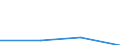 KN 70080029 /Exporte /Einheit = Preise (Euro/Bes. Maßeinheiten) /Partnerland: Niederlande /Meldeland: Eur27 /70080029:Isolierverglasungen, Doppelschichtig mit Zwischenlage aus Glasfasern, Drei- und Mehrschichtig, in der Masse Gefaerbt, Undurchsichtig, Ueberfangen Oder mit Absorbierender Oder Reflektierender Schicht