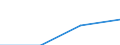 KN 70080029 /Exporte /Einheit = Preise (Euro/Bes. Maßeinheiten) /Partnerland: Deutschland /Meldeland: Eur27 /70080029:Isolierverglasungen, Doppelschichtig mit Zwischenlage aus Glasfasern, Drei- und Mehrschichtig, in der Masse Gefaerbt, Undurchsichtig, Ueberfangen Oder mit Absorbierender Oder Reflektierender Schicht