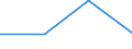 KN 70080029 /Exporte /Einheit = Preise (Euro/Bes. Maßeinheiten) /Partnerland: Italien /Meldeland: Eur27 /70080029:Isolierverglasungen, Doppelschichtig mit Zwischenlage aus Glasfasern, Drei- und Mehrschichtig, in der Masse Gefaerbt, Undurchsichtig, Ueberfangen Oder mit Absorbierender Oder Reflektierender Schicht