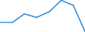 KN 70080081 /Exporte /Einheit = Preise (Euro/Bes. Maßeinheiten) /Partnerland: Belgien/Luxemburg /Meldeland: Eur27 /70080081:Isolierverglasungen Bestehend aus Zwei Entlang der Ränder Durch Eine Luftdichte Abdichtung Verschweißte Glasplatten und Getrennt Durch Eine Schicht aus Luft, Anderen Gasen Oder Durch ein Vakuum (Ausg. in der Masse Gefärbt, Undurchsichtig, überfangen Oder mit Absorbierender Oder Reflektierender Schicht)