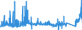KN 70080089 /Exporte /Einheit = Preise (Euro/Bes. Maßeinheiten) /Partnerland: Luxemburg /Meldeland: Eur27_2020 /70080089:Isolierverglasungen, Doppelschichtig mit Zwischenlage aus Glasfasern, Drei- und Mehrschichtig (Ausg. in der Masse GefÃ¤rbt, Undurchsichtig, Ã¼berfangen Oder mit Absorbierender Oder Reflektierender Schicht)