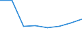 KN 70080089 /Exporte /Einheit = Preise (Euro/Bes. Maßeinheiten) /Partnerland: Ceuta und Melilla /Meldeland: Eur27 /70080089:Isolierverglasungen, Doppelschichtig mit Zwischenlage aus Glasfasern, Drei- und Mehrschichtig (Ausg. in der Masse GefÃ¤rbt, Undurchsichtig, Ã¼berfangen Oder mit Absorbierender Oder Reflektierender Schicht)