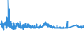 KN 70080089 /Exporte /Einheit = Preise (Euro/Bes. Maßeinheiten) /Partnerland: Oesterreich /Meldeland: Eur27_2020 /70080089:Isolierverglasungen, Doppelschichtig mit Zwischenlage aus Glasfasern, Drei- und Mehrschichtig (Ausg. in der Masse GefÃ¤rbt, Undurchsichtig, Ã¼berfangen Oder mit Absorbierender Oder Reflektierender Schicht)