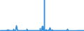 KN 70080089 /Exporte /Einheit = Preise (Euro/Bes. Maßeinheiten) /Partnerland: Ungarn /Meldeland: Eur27_2020 /70080089:Isolierverglasungen, Doppelschichtig mit Zwischenlage aus Glasfasern, Drei- und Mehrschichtig (Ausg. in der Masse GefÃ¤rbt, Undurchsichtig, Ã¼berfangen Oder mit Absorbierender Oder Reflektierender Schicht)