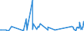 KN 70080089 /Exporte /Einheit = Preise (Euro/Bes. Maßeinheiten) /Partnerland: Moldau /Meldeland: Eur27_2020 /70080089:Isolierverglasungen, Doppelschichtig mit Zwischenlage aus Glasfasern, Drei- und Mehrschichtig (Ausg. in der Masse GefÃ¤rbt, Undurchsichtig, Ã¼berfangen Oder mit Absorbierender Oder Reflektierender Schicht)