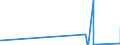 KN 70080089 /Exporte /Einheit = Preise (Euro/Bes. Maßeinheiten) /Partnerland: Usbekistan /Meldeland: Eur27_2020 /70080089:Isolierverglasungen, Doppelschichtig mit Zwischenlage aus Glasfasern, Drei- und Mehrschichtig (Ausg. in der Masse GefÃ¤rbt, Undurchsichtig, Ã¼berfangen Oder mit Absorbierender Oder Reflektierender Schicht)
