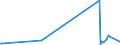 KN 70080089 /Exporte /Einheit = Preise (Euro/Bes. Maßeinheiten) /Partnerland: Kirgistan /Meldeland: Eur27_2020 /70080089:Isolierverglasungen, Doppelschichtig mit Zwischenlage aus Glasfasern, Drei- und Mehrschichtig (Ausg. in der Masse GefÃ¤rbt, Undurchsichtig, Ã¼berfangen Oder mit Absorbierender Oder Reflektierender Schicht)