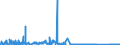KN 70080089 /Exporte /Einheit = Preise (Euro/Bes. Maßeinheiten) /Partnerland: Slowenien /Meldeland: Eur27_2020 /70080089:Isolierverglasungen, Doppelschichtig mit Zwischenlage aus Glasfasern, Drei- und Mehrschichtig (Ausg. in der Masse GefÃ¤rbt, Undurchsichtig, Ã¼berfangen Oder mit Absorbierender Oder Reflektierender Schicht)