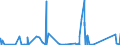 KN 70080089 /Exporte /Einheit = Preise (Euro/Bes. Maßeinheiten) /Partnerland: Tunesien /Meldeland: Eur27_2020 /70080089:Isolierverglasungen, Doppelschichtig mit Zwischenlage aus Glasfasern, Drei- und Mehrschichtig (Ausg. in der Masse GefÃ¤rbt, Undurchsichtig, Ã¼berfangen Oder mit Absorbierender Oder Reflektierender Schicht)