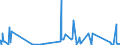 KN 70080089 /Exporte /Einheit = Preise (Euro/Bes. Maßeinheiten) /Partnerland: Aegypten /Meldeland: Eur27_2020 /70080089:Isolierverglasungen, Doppelschichtig mit Zwischenlage aus Glasfasern, Drei- und Mehrschichtig (Ausg. in der Masse GefÃ¤rbt, Undurchsichtig, Ã¼berfangen Oder mit Absorbierender Oder Reflektierender Schicht)