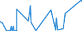 KN 70080089 /Exporte /Einheit = Preise (Euro/Bes. Maßeinheiten) /Partnerland: Mali /Meldeland: Eur27_2020 /70080089:Isolierverglasungen, Doppelschichtig mit Zwischenlage aus Glasfasern, Drei- und Mehrschichtig (Ausg. in der Masse GefÃ¤rbt, Undurchsichtig, Ã¼berfangen Oder mit Absorbierender Oder Reflektierender Schicht)