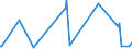 KN 70080089 /Exporte /Einheit = Preise (Euro/Bes. Maßeinheiten) /Partnerland: Tschad /Meldeland: Europäische Union /70080089:Isolierverglasungen, Doppelschichtig mit Zwischenlage aus Glasfasern, Drei- und Mehrschichtig (Ausg. in der Masse GefÃ¤rbt, Undurchsichtig, Ã¼berfangen Oder mit Absorbierender Oder Reflektierender Schicht)