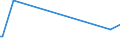 KN 70080089 /Exporte /Einheit = Preise (Euro/Bes. Maßeinheiten) /Partnerland: Burundi /Meldeland: Eur15 /70080089:Isolierverglasungen, Doppelschichtig mit Zwischenlage aus Glasfasern, Drei- und Mehrschichtig (Ausg. in der Masse GefÃ¤rbt, Undurchsichtig, Ã¼berfangen Oder mit Absorbierender Oder Reflektierender Schicht)