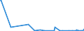 KN 70080089 /Exporte /Einheit = Preise (Euro/Bes. Maßeinheiten) /Partnerland: Aethiopien /Meldeland: Eur27_2020 /70080089:Isolierverglasungen, Doppelschichtig mit Zwischenlage aus Glasfasern, Drei- und Mehrschichtig (Ausg. in der Masse GefÃ¤rbt, Undurchsichtig, Ã¼berfangen Oder mit Absorbierender Oder Reflektierender Schicht)