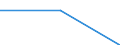 KN 70080099 /Exporte /Einheit = Preise (Euro/Bes. Maßeinheiten) /Partnerland: Irland /Meldeland: Eur27 /70080099:Isolierverglasungen, Drei- und Mehrschichtig (Ausg. in der Masse Gefaerbt, Undurchsichtig, Ueberfangen Oder mit Absorbierender Oder Reflektierender Schicht)