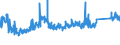 KN 7008 /Exporte /Einheit = Preise (Euro/Tonne) /Partnerland: Ver.koenigreich /Meldeland: Eur27_2020 /7008:Isolierverglasungen, Mehrschichtig