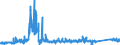 KN 7008 /Exporte /Einheit = Preise (Euro/Tonne) /Partnerland: Portugal /Meldeland: Eur27_2020 /7008:Isolierverglasungen, Mehrschichtig