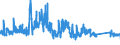 KN 7008 /Exporte /Einheit = Preise (Euro/Tonne) /Partnerland: Spanien /Meldeland: Eur27_2020 /7008:Isolierverglasungen, Mehrschichtig