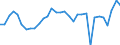 KN 7008 /Exporte /Einheit = Preise (Euro/Tonne) /Partnerland: Ver.koenigreich(Nordirland) /Meldeland: Eur27_2020 /7008:Isolierverglasungen, Mehrschichtig