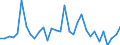KN 7008 /Exporte /Einheit = Preise (Euro/Tonne) /Partnerland: Ver.koenigreich(Ohne Nordirland) /Meldeland: Eur27_2020 /7008:Isolierverglasungen, Mehrschichtig
