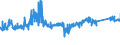 KN 7008 /Exporte /Einheit = Preise (Euro/Tonne) /Partnerland: Belgien /Meldeland: Eur27_2020 /7008:Isolierverglasungen, Mehrschichtig