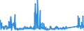 KN 7008 /Exporte /Einheit = Preise (Euro/Tonne) /Partnerland: Island /Meldeland: Eur27_2020 /7008:Isolierverglasungen, Mehrschichtig