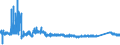 KN 7008 /Exporte /Einheit = Preise (Euro/Tonne) /Partnerland: Norwegen /Meldeland: Eur27_2020 /7008:Isolierverglasungen, Mehrschichtig
