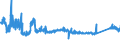 KN 7008 /Exporte /Einheit = Preise (Euro/Tonne) /Partnerland: Schweden /Meldeland: Eur27_2020 /7008:Isolierverglasungen, Mehrschichtig
