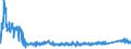 KN 7008 /Exporte /Einheit = Preise (Euro/Tonne) /Partnerland: Finnland /Meldeland: Eur27_2020 /7008:Isolierverglasungen, Mehrschichtig
