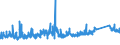 KN 7008 /Exporte /Einheit = Preise (Euro/Tonne) /Partnerland: Liechtenstein /Meldeland: Eur27_2020 /7008:Isolierverglasungen, Mehrschichtig