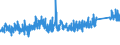 KN 7008 /Exporte /Einheit = Preise (Euro/Tonne) /Partnerland: Andorra /Meldeland: Eur27_2020 /7008:Isolierverglasungen, Mehrschichtig
