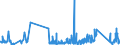 KN 7008 /Exporte /Einheit = Preise (Euro/Tonne) /Partnerland: Malta /Meldeland: Eur27_2020 /7008:Isolierverglasungen, Mehrschichtig
