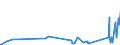 KN 7008 /Exporte /Einheit = Preise (Euro/Tonne) /Partnerland: San Marino /Meldeland: Eur27_2020 /7008:Isolierverglasungen, Mehrschichtig