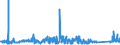 KN 7008 /Exporte /Einheit = Preise (Euro/Tonne) /Partnerland: Tuerkei /Meldeland: Eur27_2020 /7008:Isolierverglasungen, Mehrschichtig