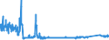 KN 7008 /Exporte /Einheit = Preise (Euro/Tonne) /Partnerland: Estland /Meldeland: Eur27_2020 /7008:Isolierverglasungen, Mehrschichtig