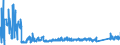 KN 7008 /Exporte /Einheit = Preise (Euro/Tonne) /Partnerland: Litauen /Meldeland: Eur27_2020 /7008:Isolierverglasungen, Mehrschichtig
