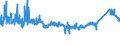 KN 7008 /Exporte /Einheit = Preise (Euro/Tonne) /Partnerland: Polen /Meldeland: Eur27_2020 /7008:Isolierverglasungen, Mehrschichtig