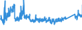 KN 7008 /Exporte /Einheit = Preise (Euro/Tonne) /Partnerland: Tschechien /Meldeland: Eur27_2020 /7008:Isolierverglasungen, Mehrschichtig
