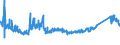 KN 7008 /Exporte /Einheit = Preise (Euro/Tonne) /Partnerland: Slowakei /Meldeland: Eur27_2020 /7008:Isolierverglasungen, Mehrschichtig