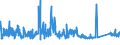 KN 7008 /Exporte /Einheit = Preise (Euro/Tonne) /Partnerland: Ungarn /Meldeland: Eur27_2020 /7008:Isolierverglasungen, Mehrschichtig