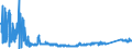 KN 7008 /Exporte /Einheit = Preise (Euro/Tonne) /Partnerland: Rumaenien /Meldeland: Eur27_2020 /7008:Isolierverglasungen, Mehrschichtig