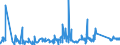 KN 7008 /Exporte /Einheit = Preise (Euro/Tonne) /Partnerland: Albanien /Meldeland: Eur27_2020 /7008:Isolierverglasungen, Mehrschichtig
