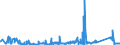 KN 7008 /Exporte /Einheit = Preise (Euro/Tonne) /Partnerland: Weissrussland /Meldeland: Eur27_2020 /7008:Isolierverglasungen, Mehrschichtig