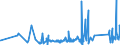 KN 7008 /Exporte /Einheit = Preise (Euro/Tonne) /Partnerland: Moldau /Meldeland: Eur27_2020 /7008:Isolierverglasungen, Mehrschichtig
