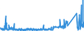KN 7008 /Exporte /Einheit = Preise (Euro/Tonne) /Partnerland: Russland /Meldeland: Eur27_2020 /7008:Isolierverglasungen, Mehrschichtig