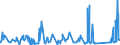 KN 7008 /Exporte /Einheit = Preise (Euro/Tonne) /Partnerland: Georgien /Meldeland: Eur27_2020 /7008:Isolierverglasungen, Mehrschichtig