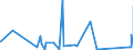 KN 7008 /Exporte /Einheit = Preise (Euro/Tonne) /Partnerland: Armenien /Meldeland: Eur27_2020 /7008:Isolierverglasungen, Mehrschichtig