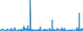 KN 7008 /Exporte /Einheit = Preise (Euro/Tonne) /Partnerland: Kasachstan /Meldeland: Eur27_2020 /7008:Isolierverglasungen, Mehrschichtig