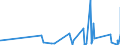 KN 7008 /Exporte /Einheit = Preise (Euro/Tonne) /Partnerland: Usbekistan /Meldeland: Eur27_2020 /7008:Isolierverglasungen, Mehrschichtig